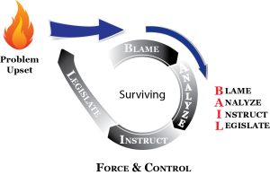Bail Cycle