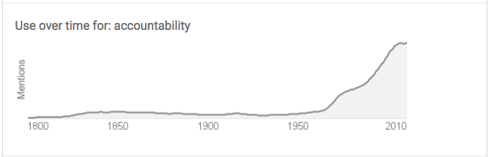 Use in time of the word Accountability